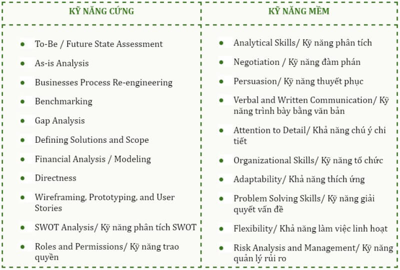 Cách trình bày kỹ năng trong CV BA hiệu quả